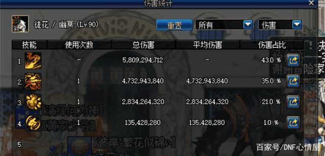 <strong>用WPE如何刷DNF公益服发布网物品, </strong>