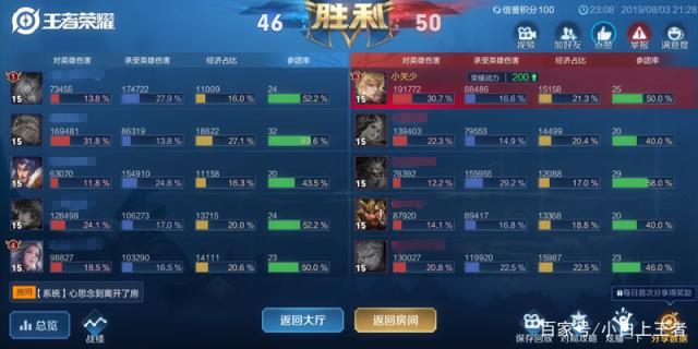 地下城私服会影响正 地下城私服会影响正