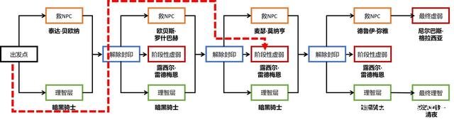 地下城私服100单人